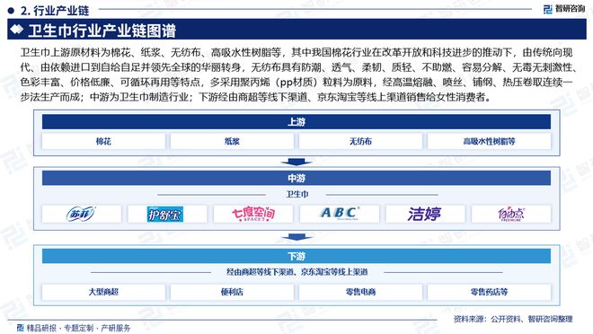 及发展趋势研究报告（智研咨询发布）AG真人国际厅中国卫生巾产业现状(图6)